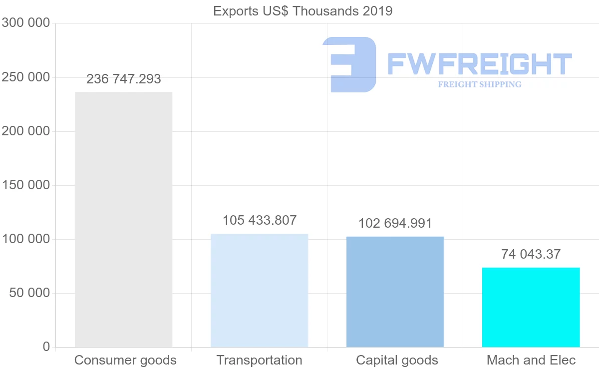 Shipping company from United Kingdom to Cyprus