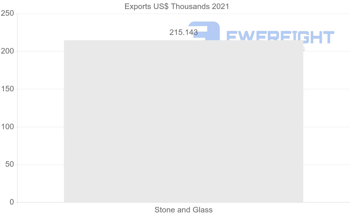 Shipping company from United Kingdom to Djibouti