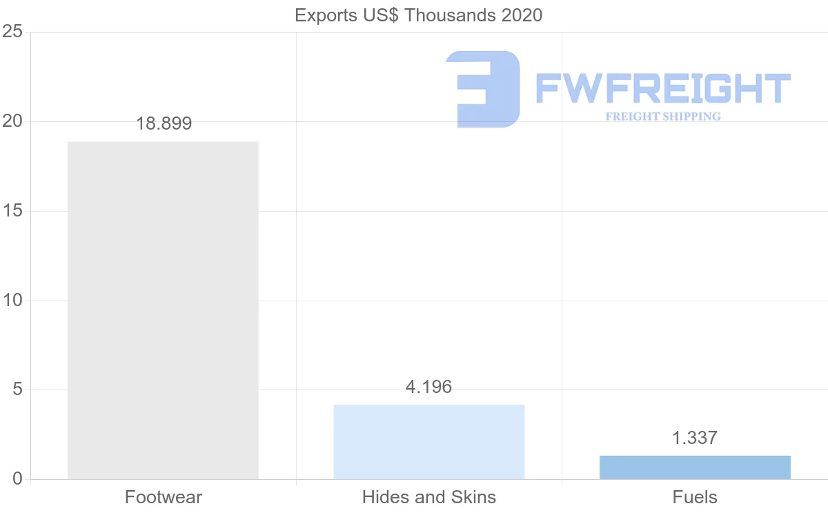 Shipping company from United Kingdom to Dominica