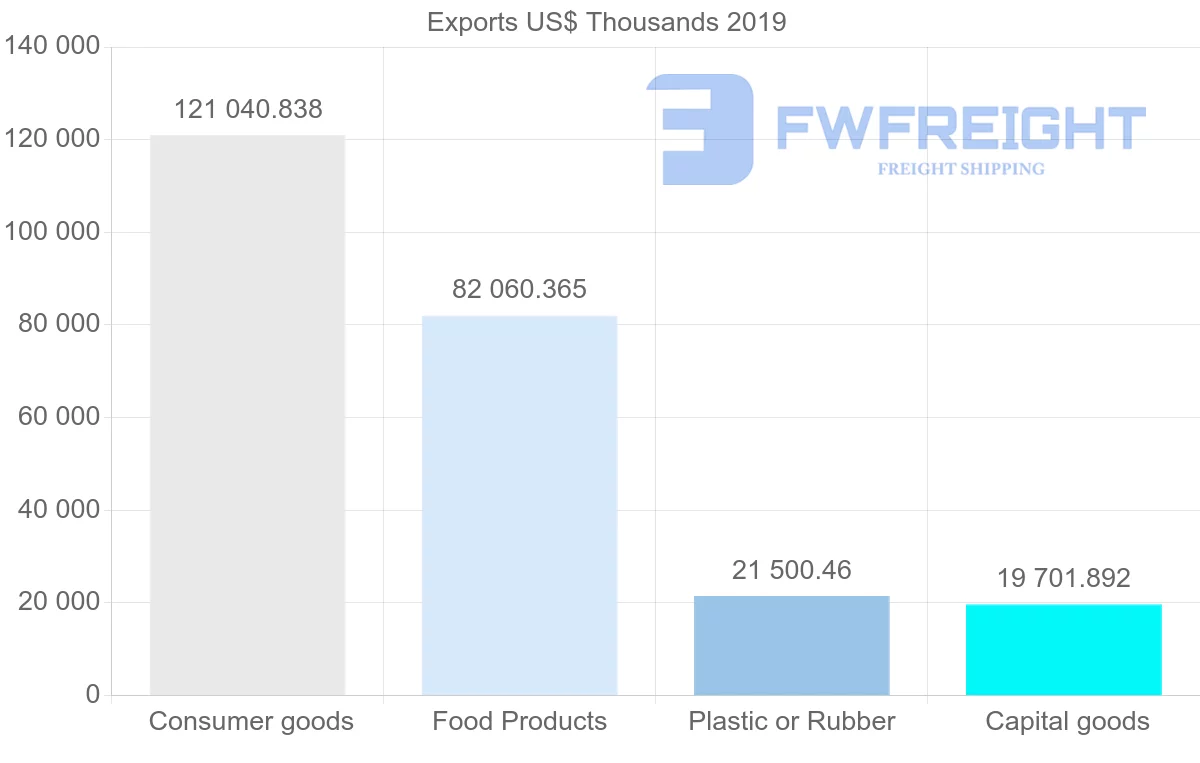 Shipping company from United Kingdom to Dominican Republic