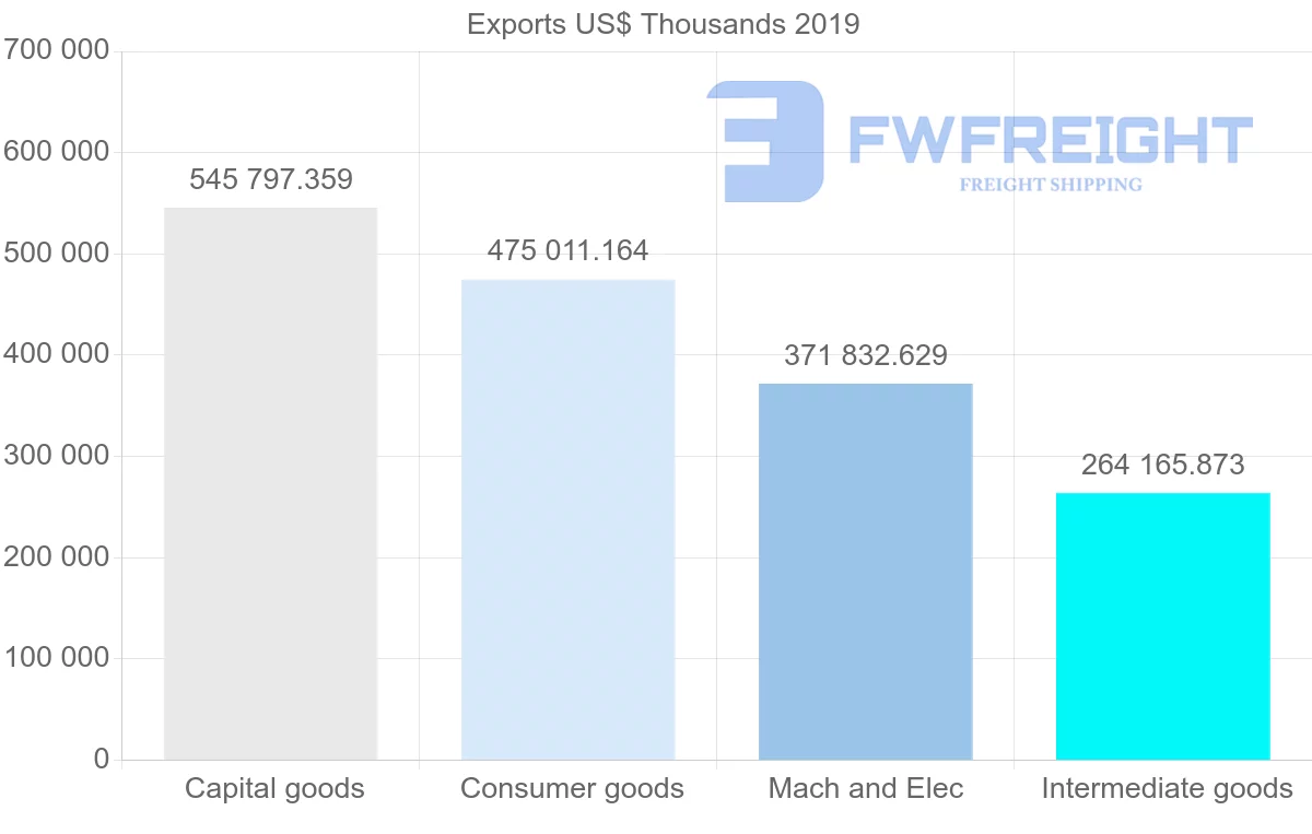 Shipping company from United Kingdom to Finland