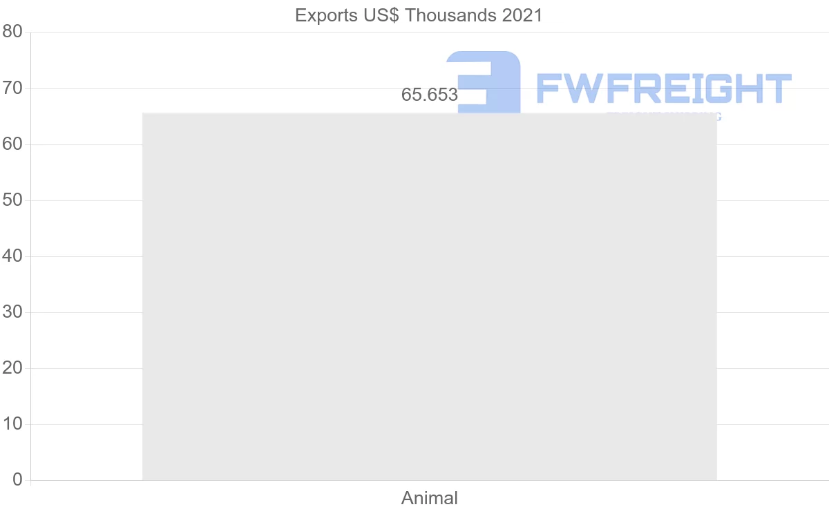 Shipping company from United Kingdom to Gambia