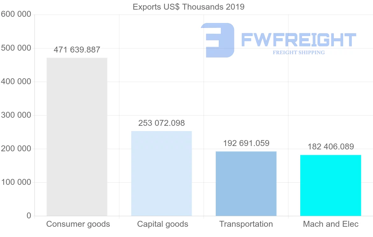 Shipping company from United Kingdom to Greece