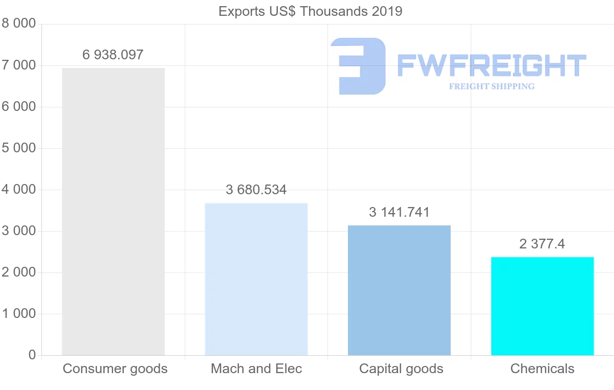 Shipping company from United Kingdom to Grenada