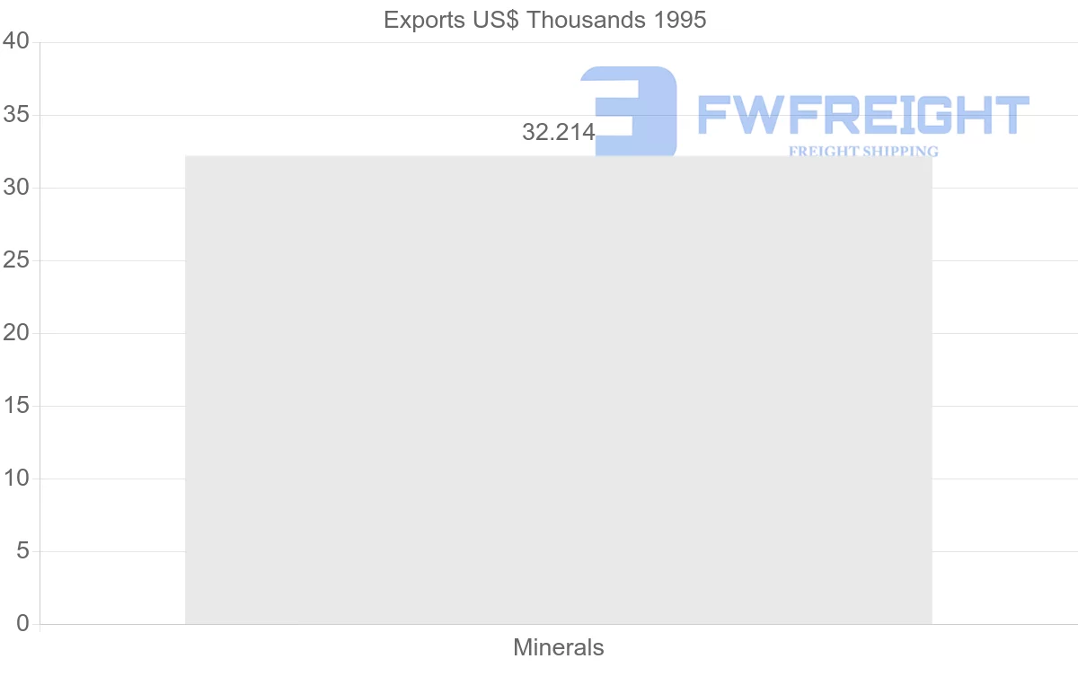 Shipping company from United Kingdom to Guadeloupe