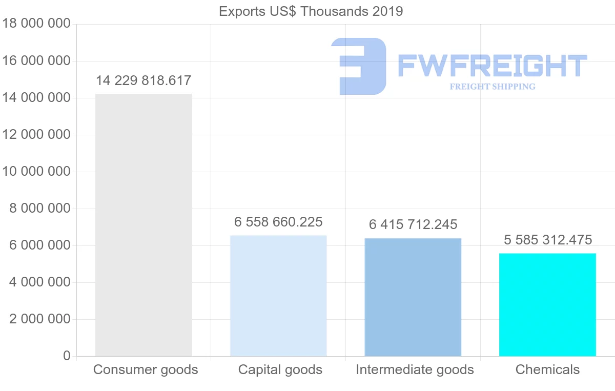 Shipping company from United Kingdom to Ireland