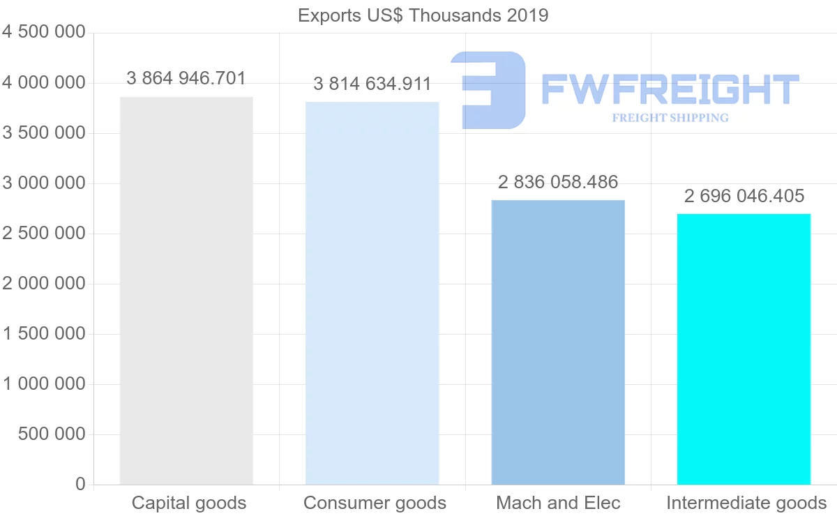 Shipping company from United Kingdom to Italy