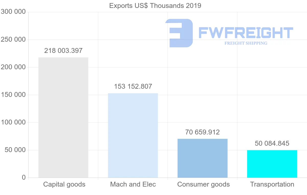 Shipping company from United Kingdom to Kazakhstan