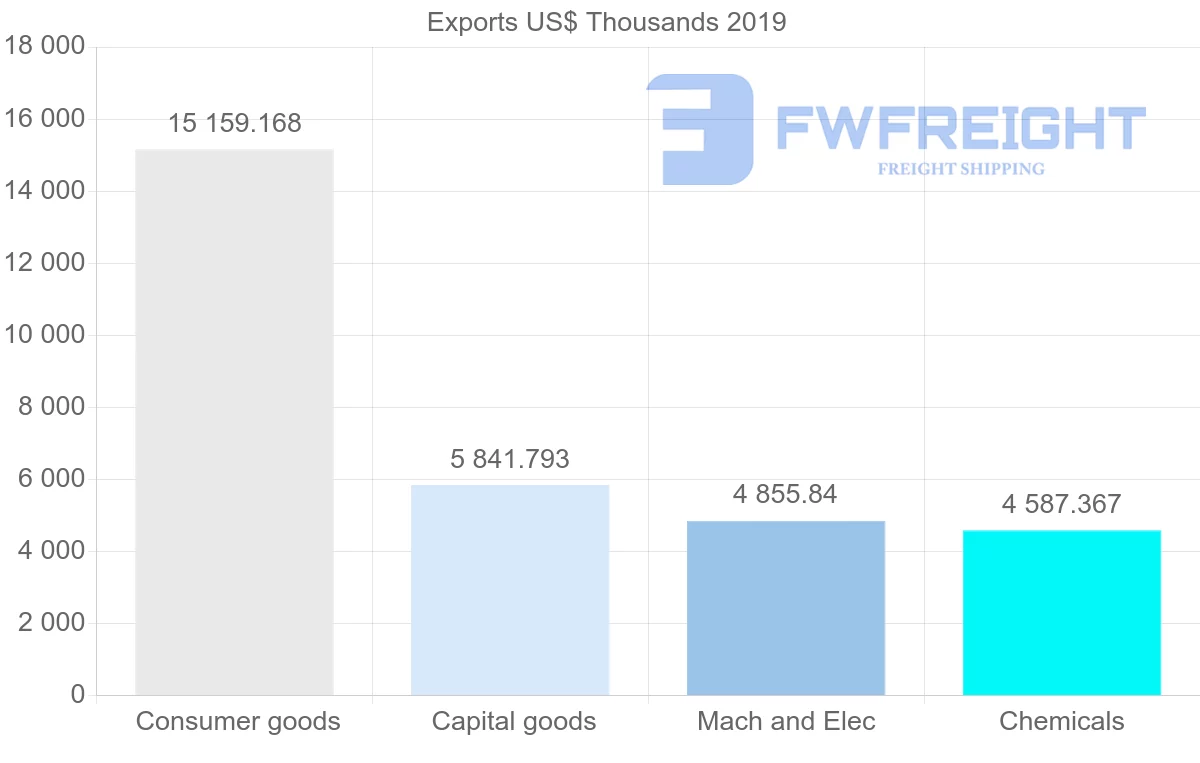 Shipping company from United Kingdom to Maldives