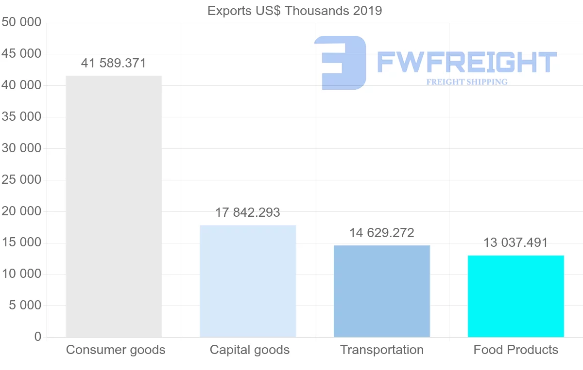 Shipping company from United Kingdom to Mauritius