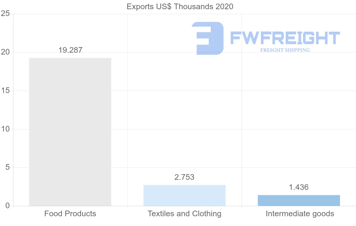 Shipping company from United Kingdom to Micronesia