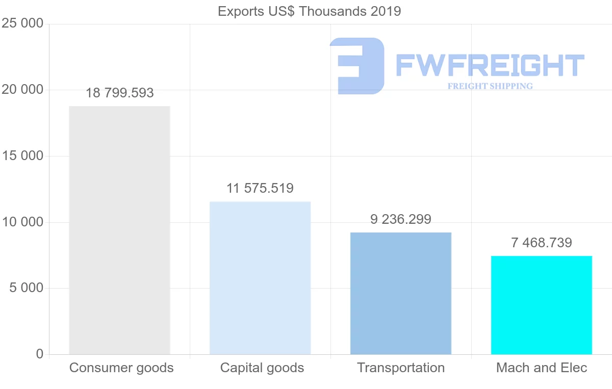 Shipping company from United Kingdom to Moldova