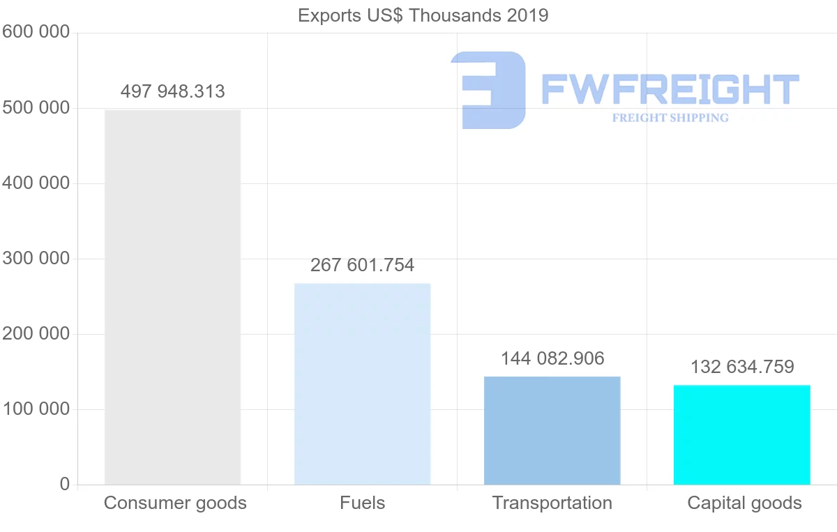 Shipping company from United Kingdom to Morocco