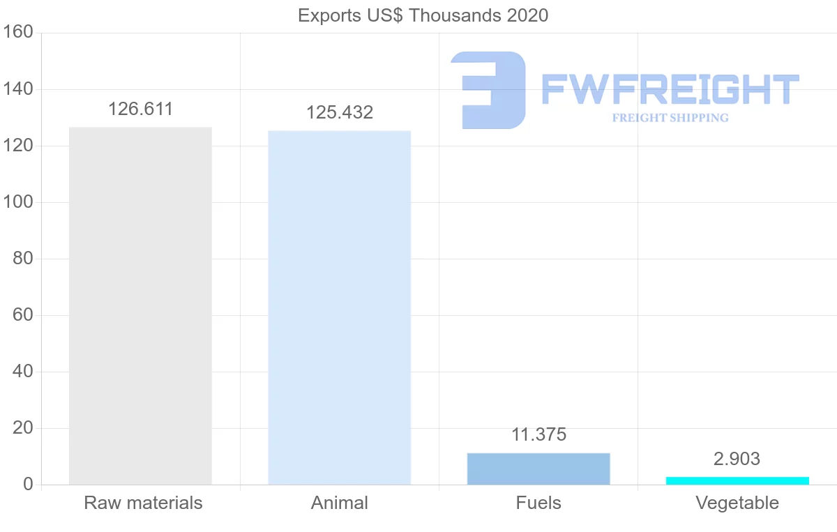 Shipping company from United Kingdom to New Caledonia