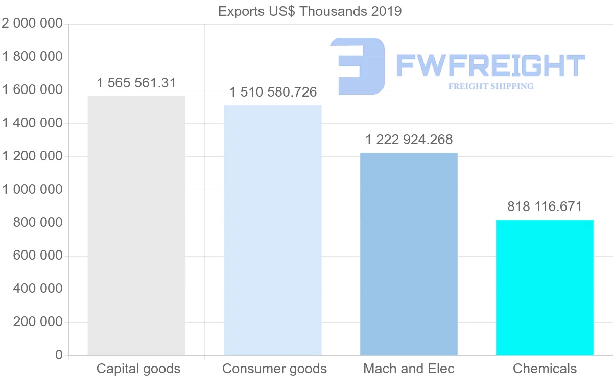 Shipping company from United Kingdom to Russia