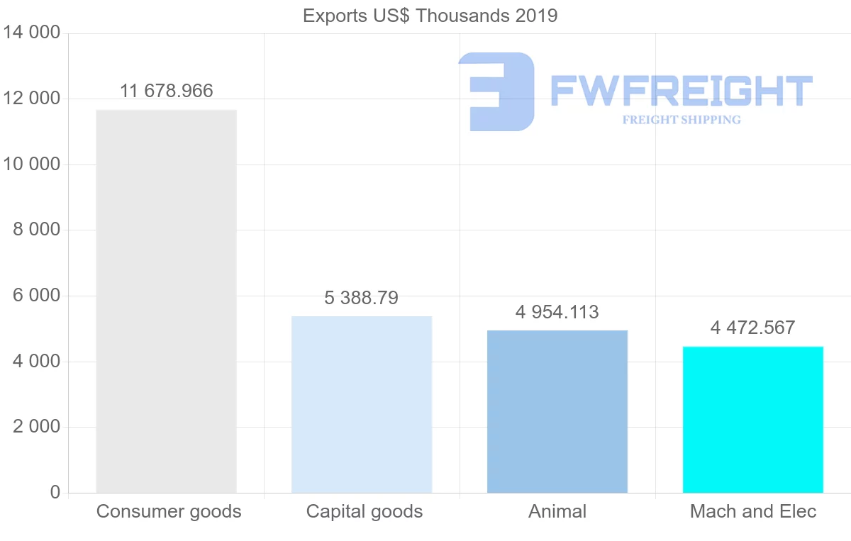 Shipping company from United Kingdom to Saint Lucia
