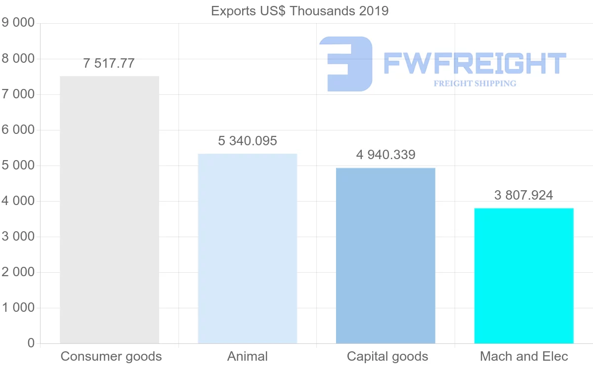 Shipping company from United Kingdom to Saint Vincent and the Grenadines