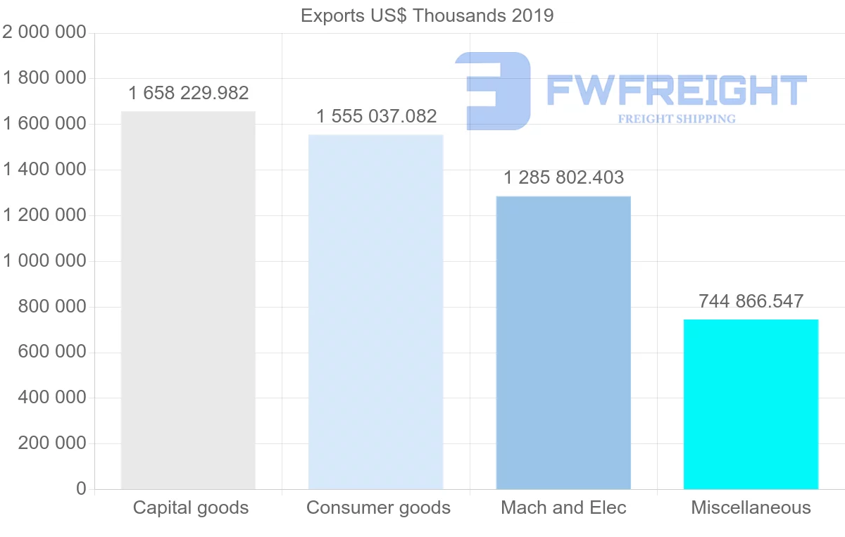 Shipping company from United Kingdom to Saudi Arabia