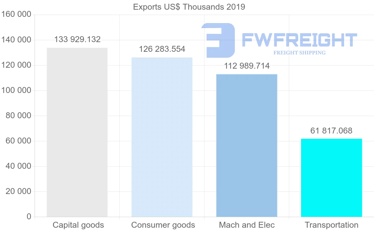 Shipping company from United Kingdom to Slovenia