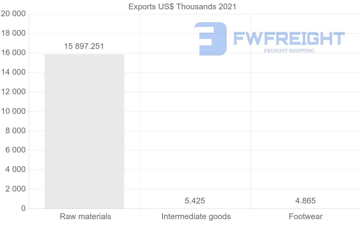 Shipping company from United Kingdom to Solomon Islands