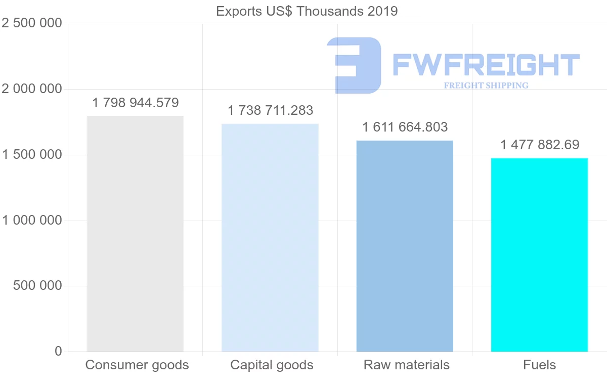 Shipping company from United Kingdom to South Korea