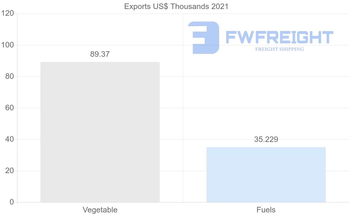 Shipping company from United Kingdom to Suriname