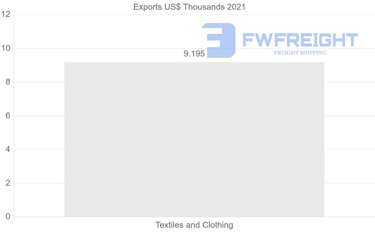 Shipping company from United Kingdom to Tajikistan