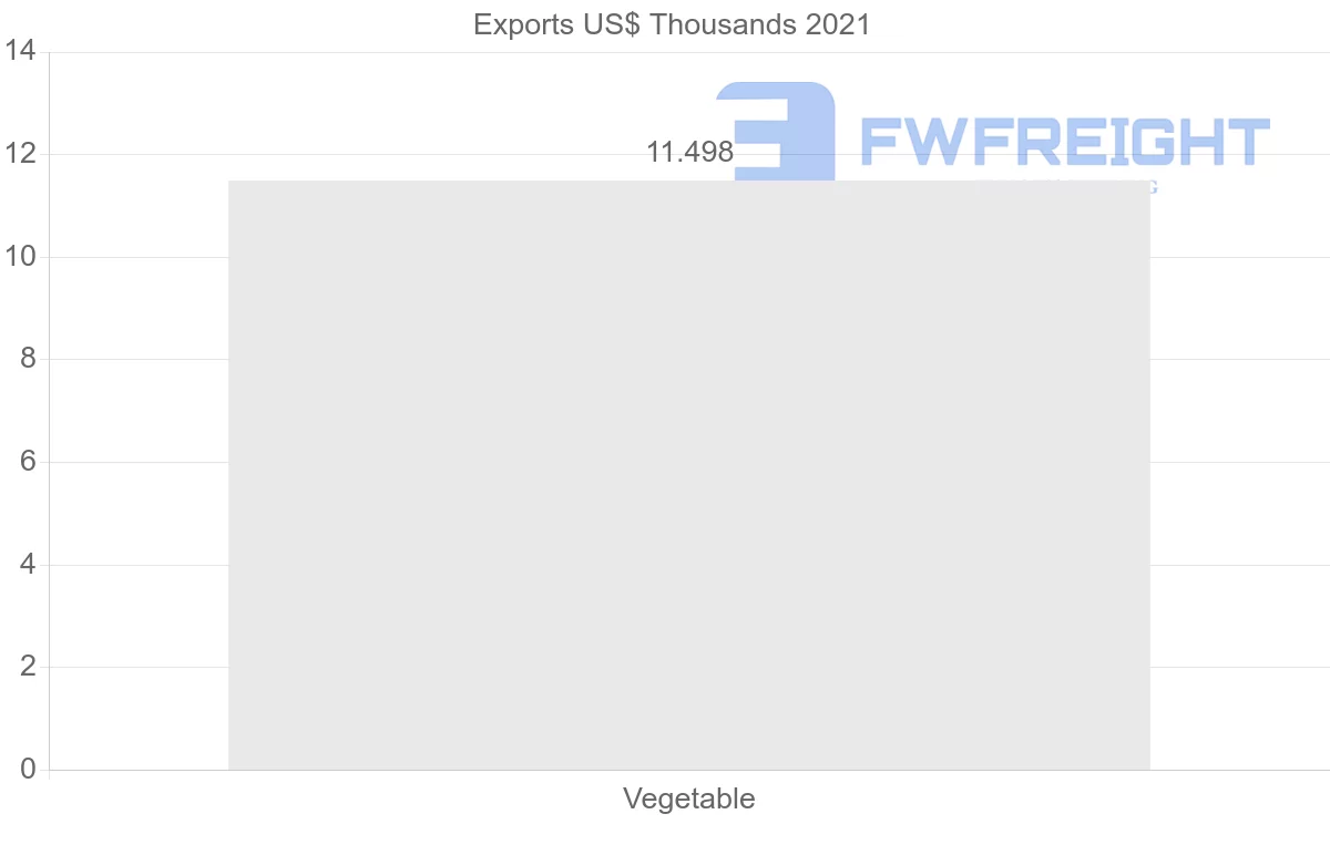 Shipping company from United Kingdom to Togo