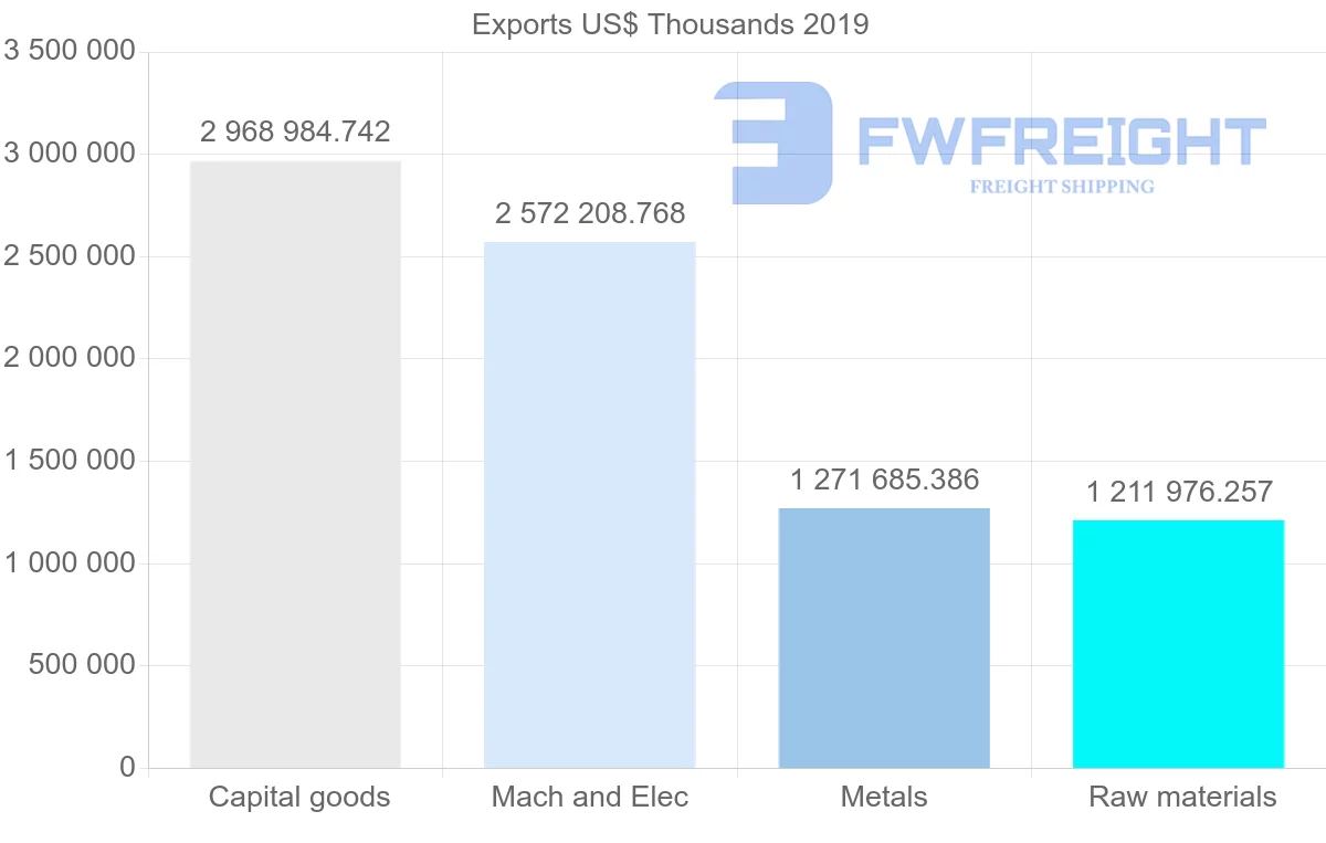 Shipping company from United Kingdom to Turkey