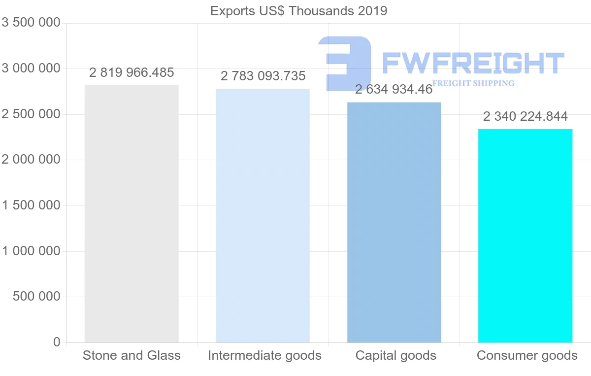 Shipping company from United Kingdom to United Arab Emirates