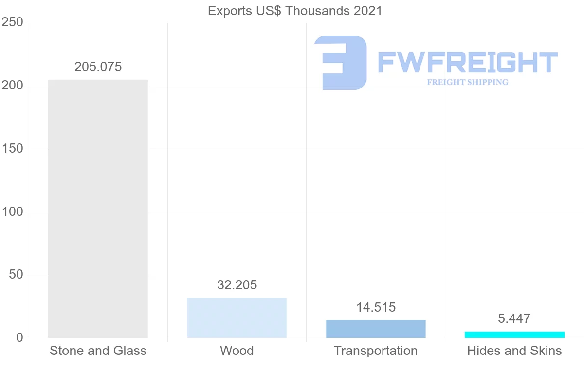 Shipping company from United Kingdom to Vanuatu