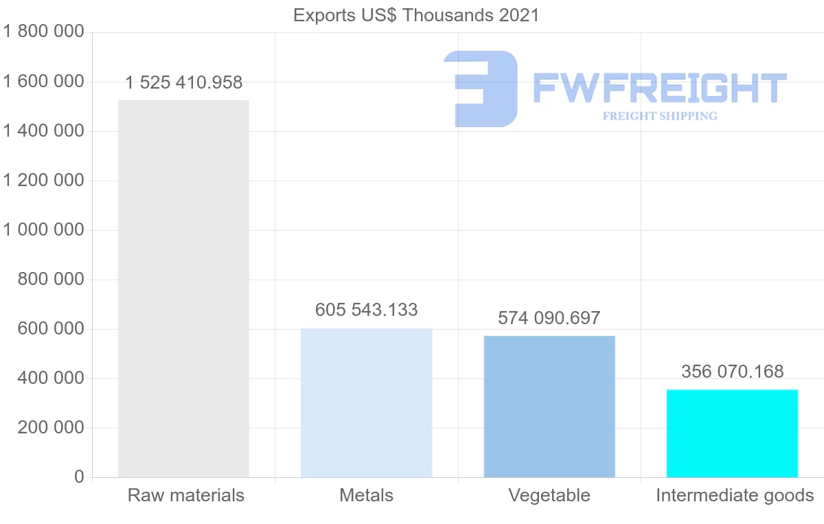 Shipping company from United States to Bangladesh