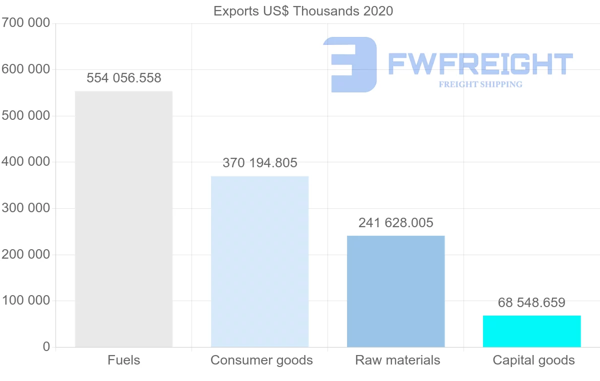 Shipping company from United States to Croatia