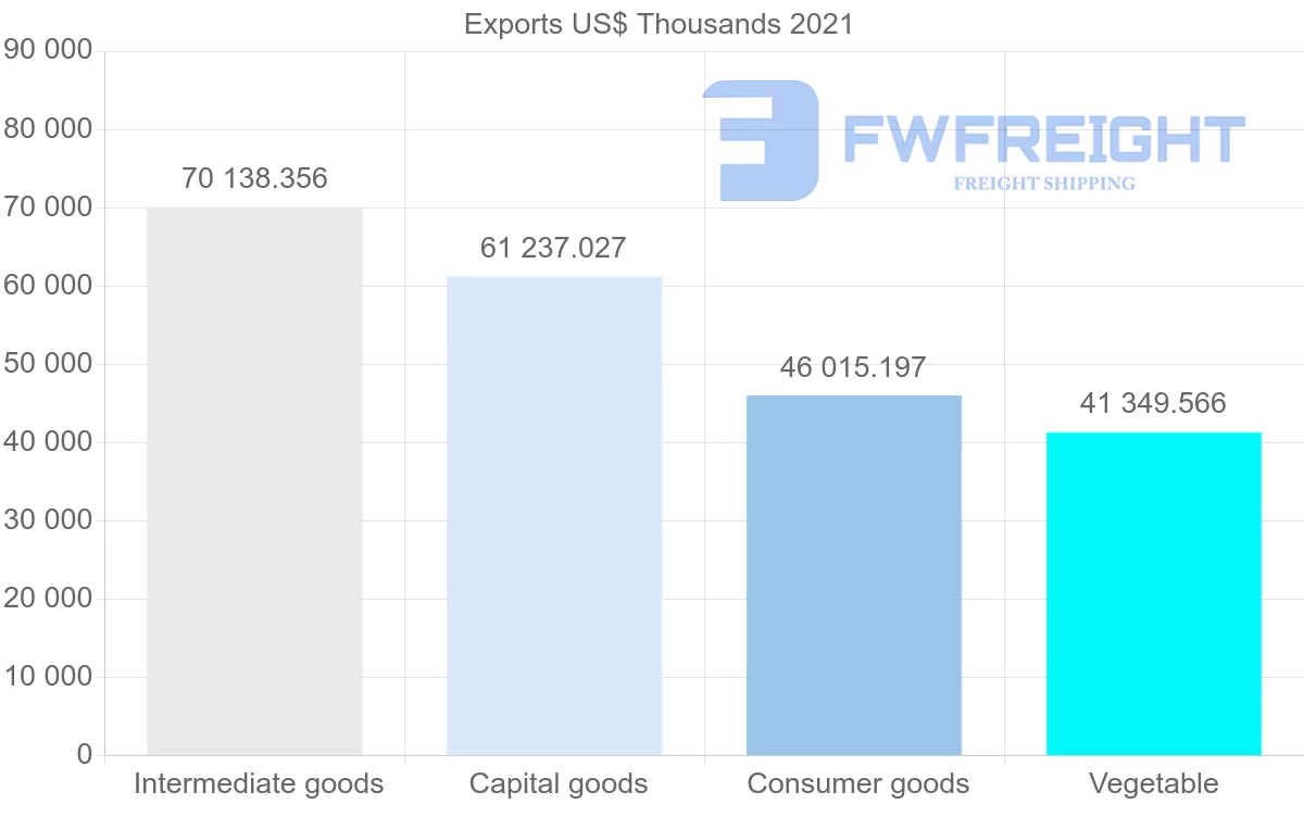 Shipping company from United States to Democratic Republic of the Congo