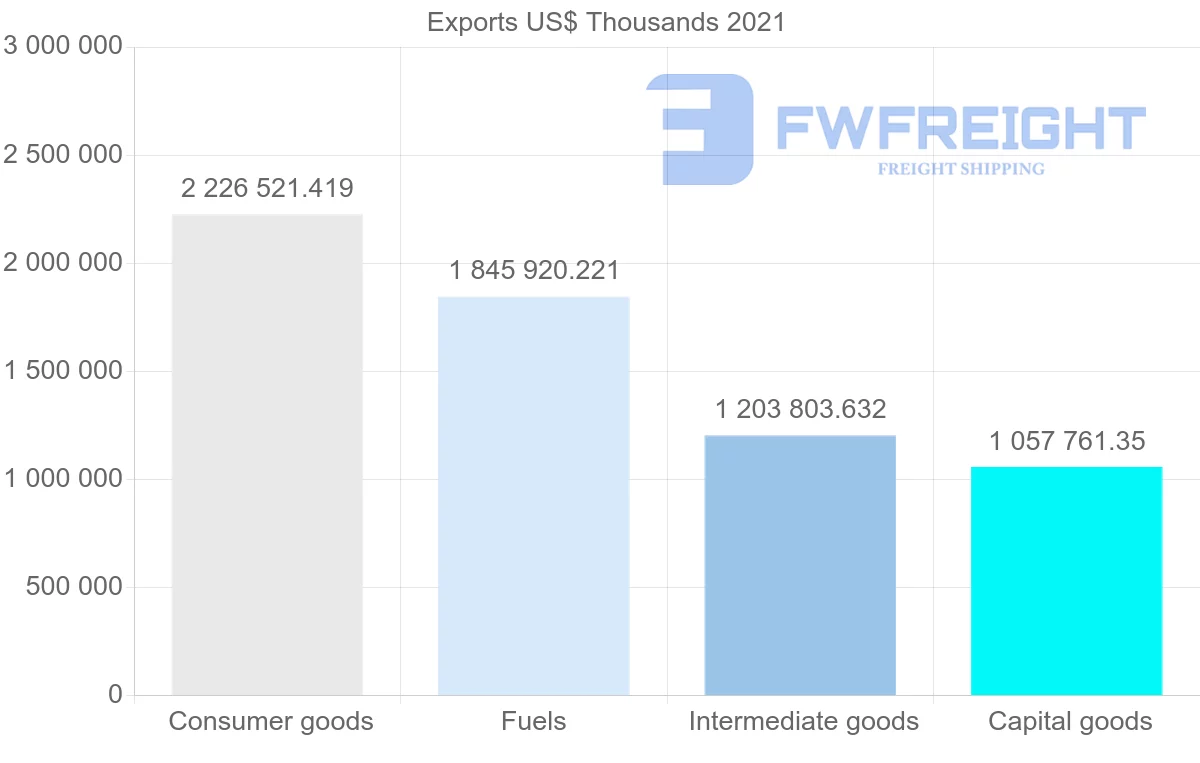 Shipping company from United States to Ecuador