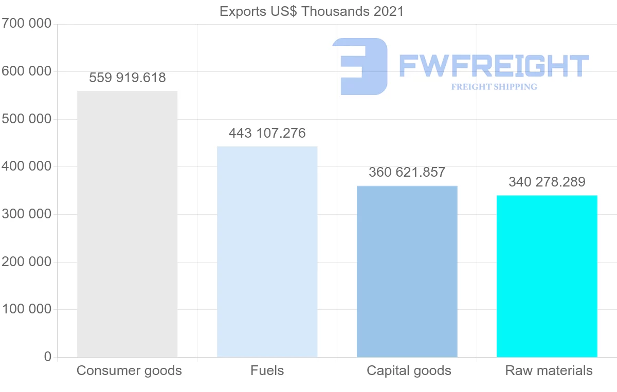 Shipping company from United States to Greece