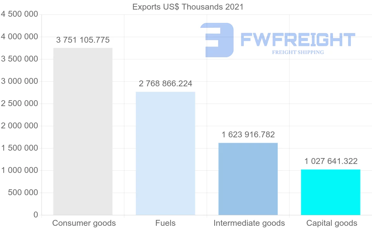 Shipping company from United States to Guatemala