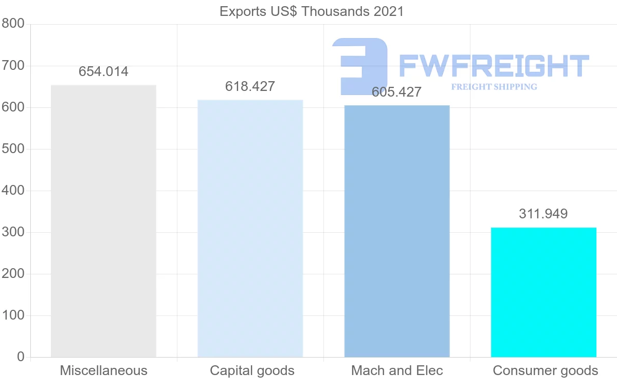 Shipping company from United States to Kiribati