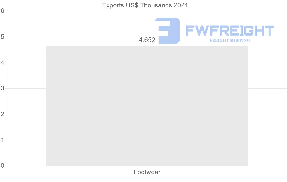 Shipping company from United States to Kyrgyzstan