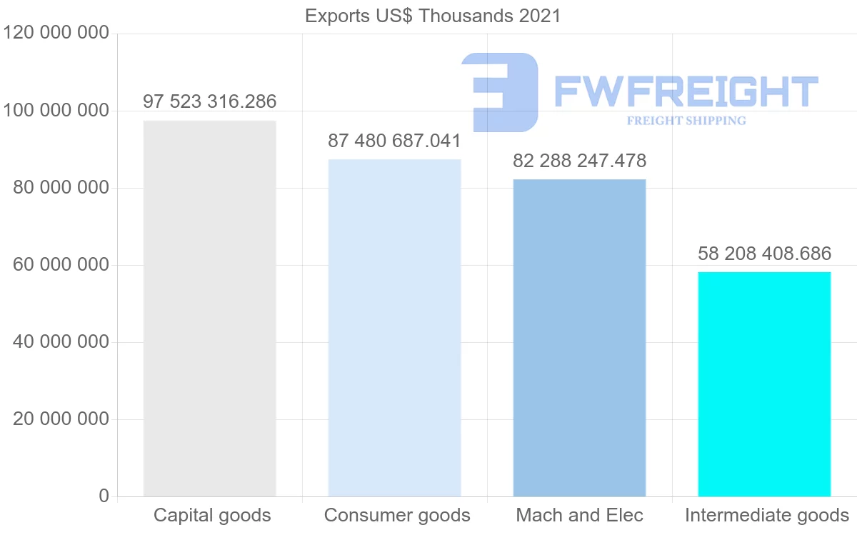 Shipping company from United States to Mexico