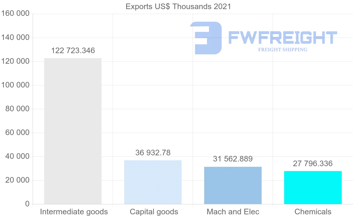 Shipping company from United States to Mozambique