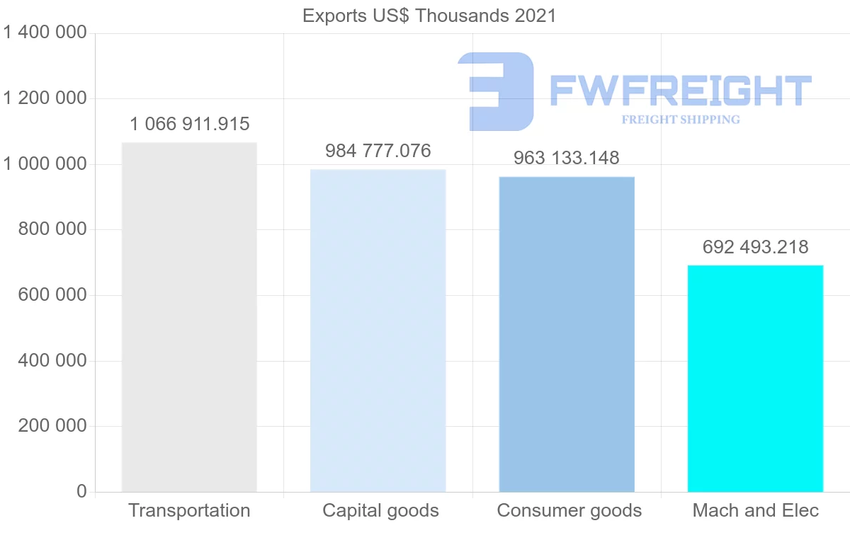 Shipping company from United States to New Zealand