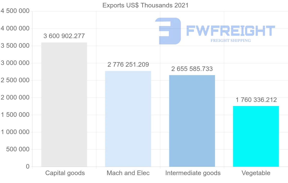 Shipping company from United States to Philippines