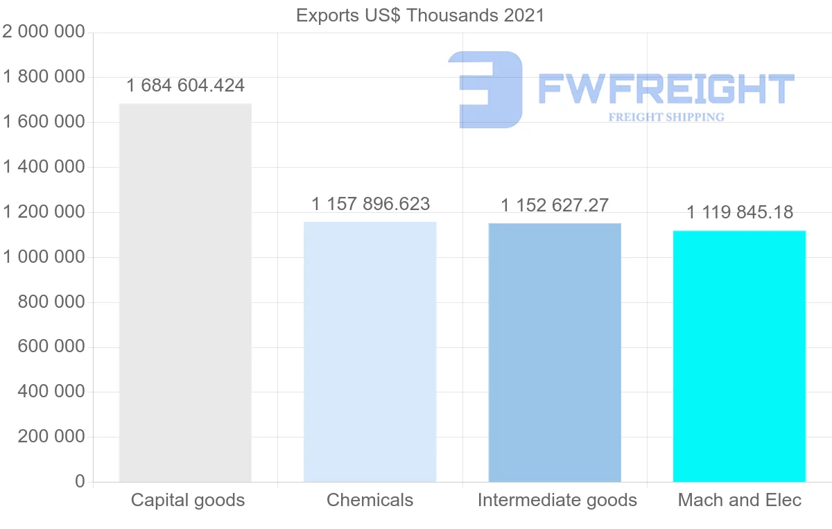 Shipping company from United States to Sweden