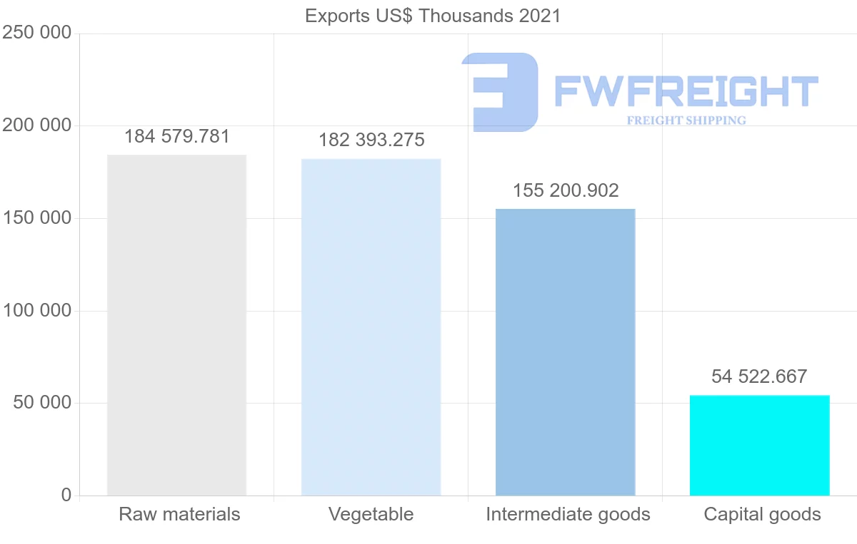 Shipping company from United States to Tunisia