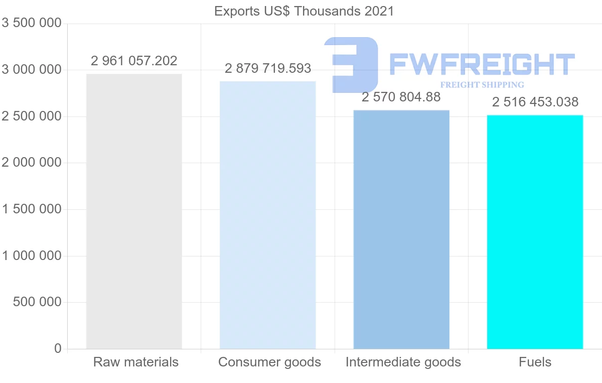 Shipping company from United States to Turkey