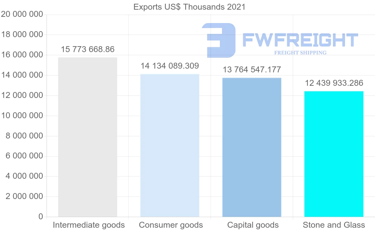 Shipping company from United States to United Kingdom