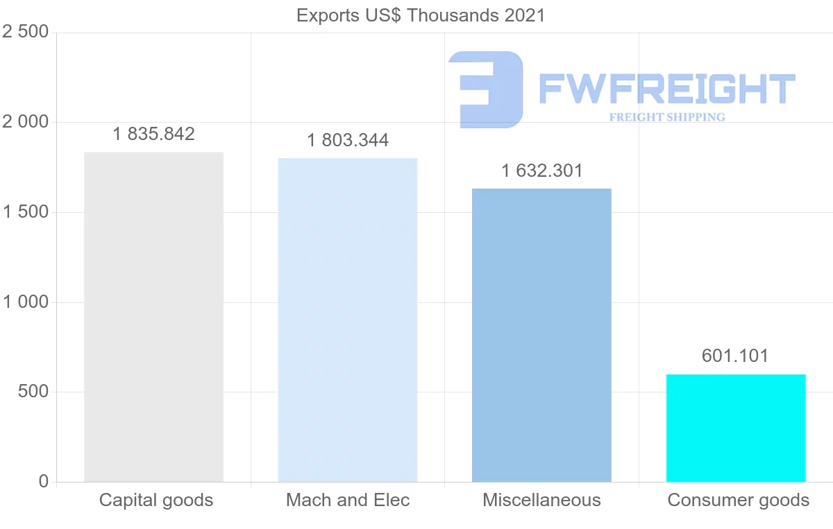 Shipping company from United States to Vanuatu