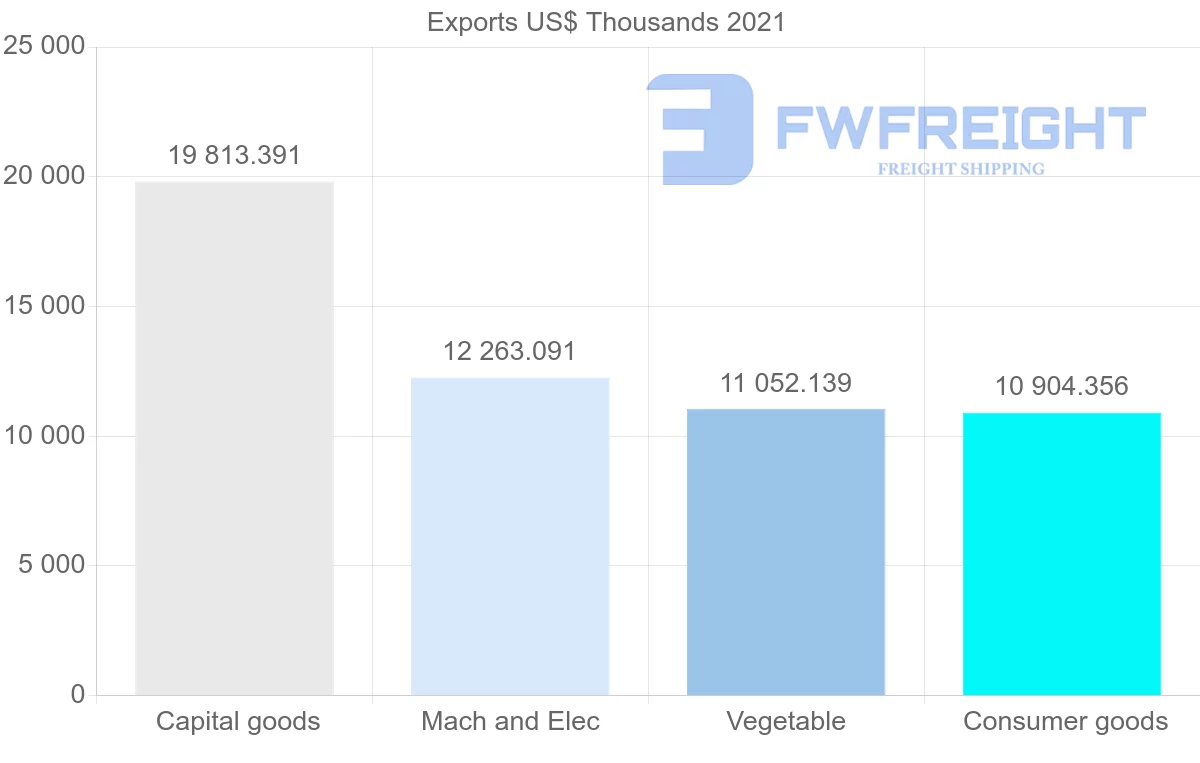 Shipping company from United States to Zimbabwe