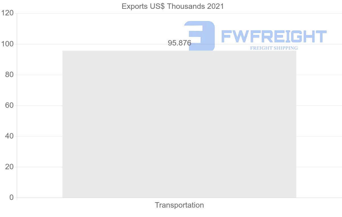 Shipping company from Uruguay to Mexico